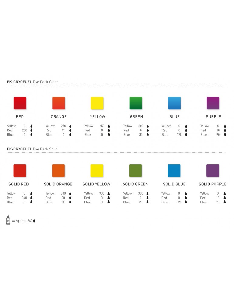 EK-CryoFuel Dye Pack - Kit di Coloranti Concentrati EKWB - 4