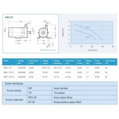 SANSO PMD-371/11 pompa 220V AC Attacchi filettati 3/4 G Sanso - 3