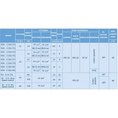 Sanso PDH–E 054 IT5 24V Attacchi filettati Sanso - 3