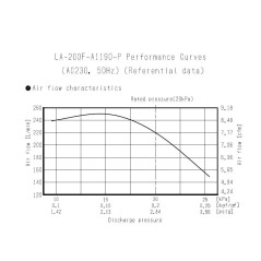 Pompa Soffiante Nitto Kohki LA 200 F  230V-50Hz NITTO KOHKI - 3