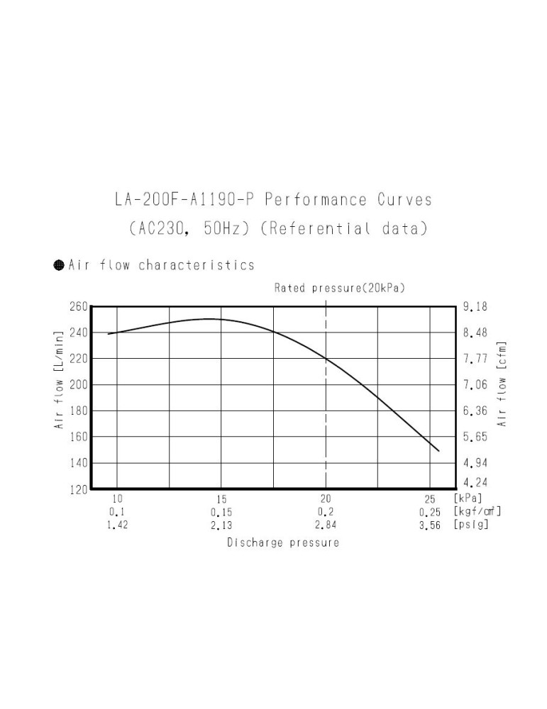 Pompa Soffiante Nitto Kohki LA 200 F  230V-50Hz NITTO KOHKI - 3