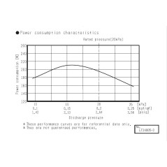 Pompa Soffiante Nitto Kohki LA 200 F  230V-50Hz NITTO KOHKI - 4