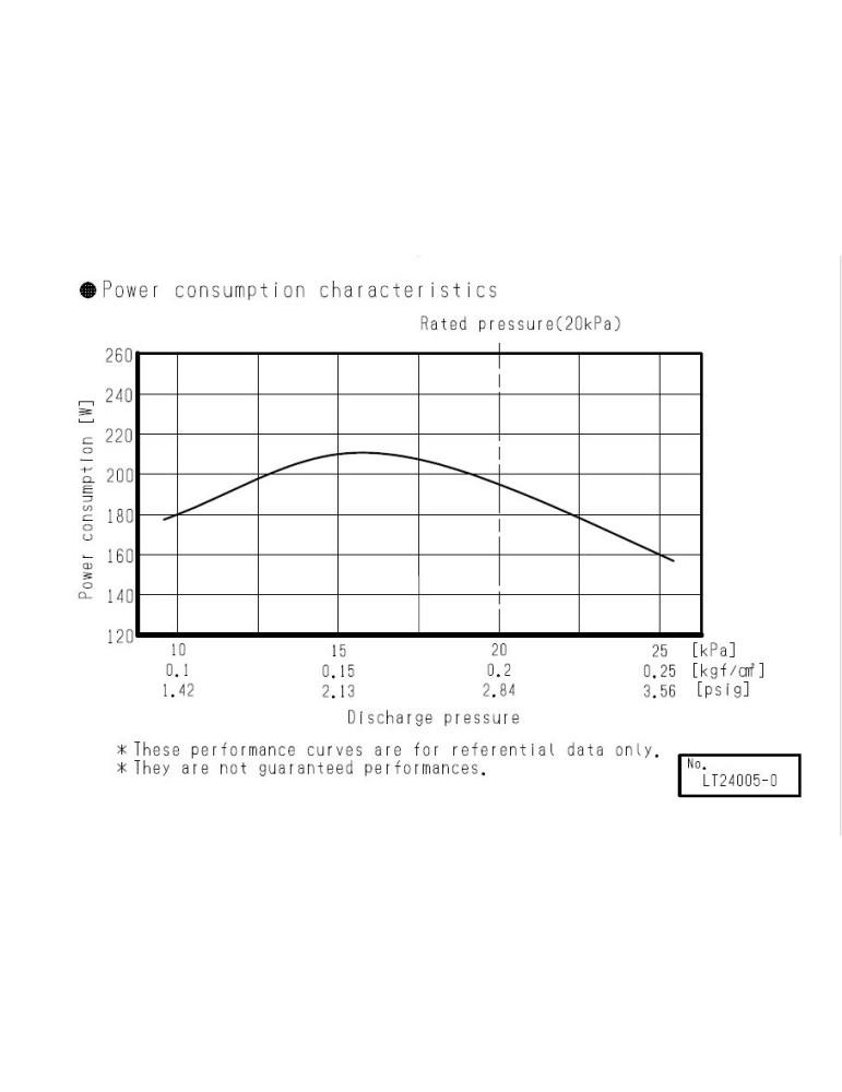 Pompa Soffiante Nitto Kohki LA 200 F  230V-50Hz NITTO KOHKI - 4