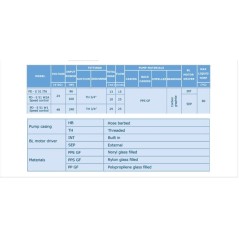 SANSO PD-E51 W2A  24V attacchi filettati 3/4G Speed Control Sanso - 3