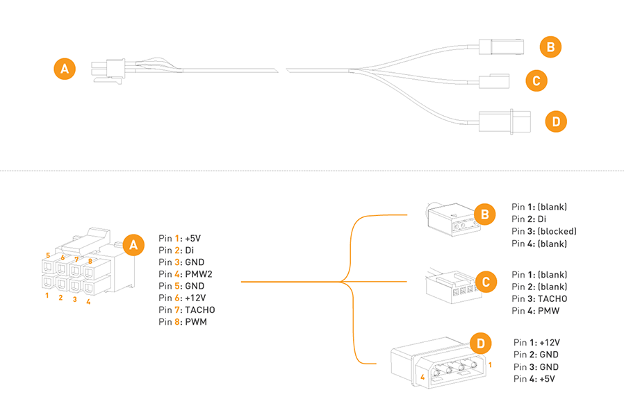 EK-Loop OmniLink Molex Power