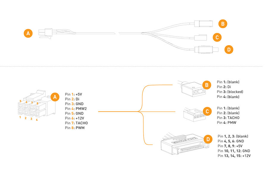 EK-Loop OmniLink SATA Power