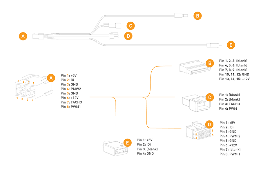 EK-Loop OmniLink Pump SATA PWM D-RGB Signal Splitter